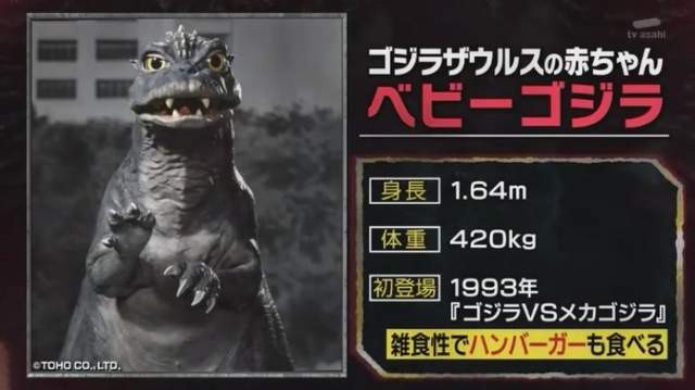 哥斯拉也有排名 最强反派王者基多拉惨输冠军