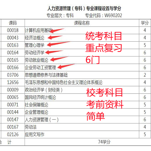 技术型专业专科,技术型专业专科有哪些