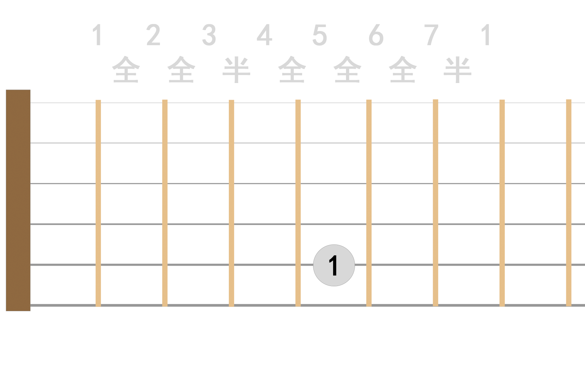 吉他有多少种指型音阶 08539a0bb7414086f4ca5ee8fc3ac922ee8ed31f.gif