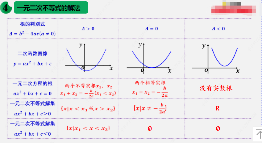 一元二次函数,方程和不等式 2020-2021学年高一数学同步教学必修 高中