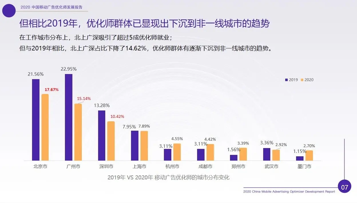 信息流优化师好就业吗？信息流优化师一个月工资多少?