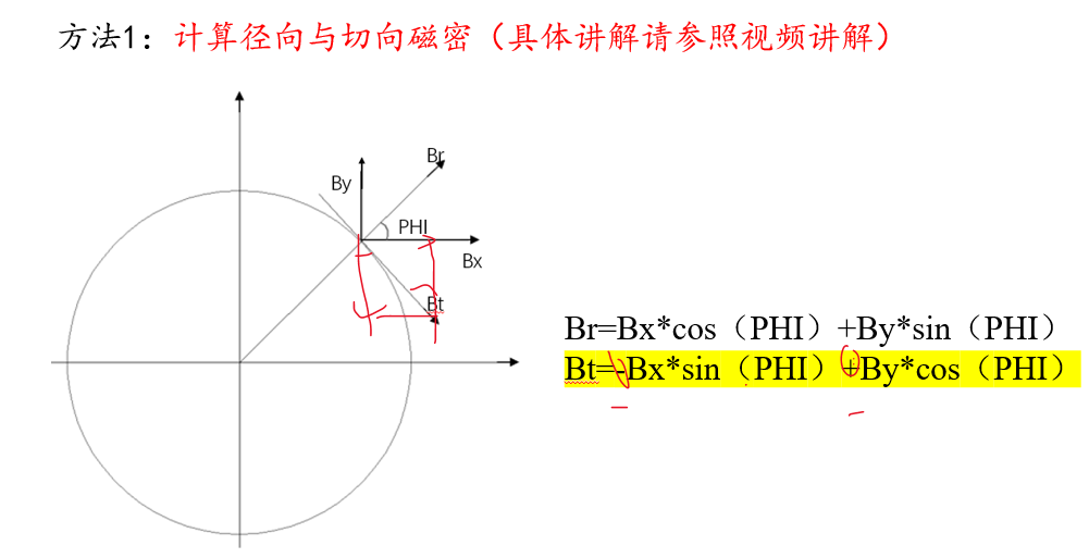 径向切向气隙磁密和电磁力波的计算公式三种方法