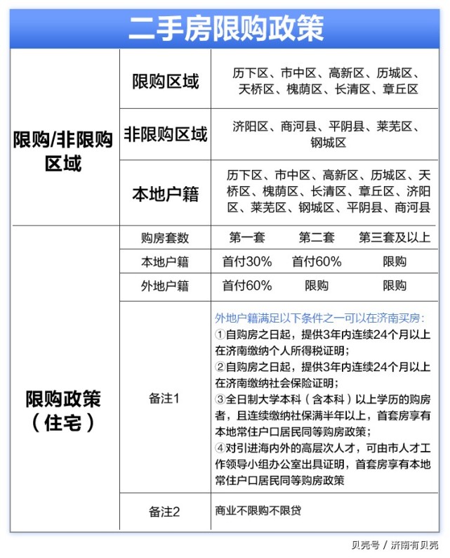 收藏2021年济南二手房最新限购政策来了