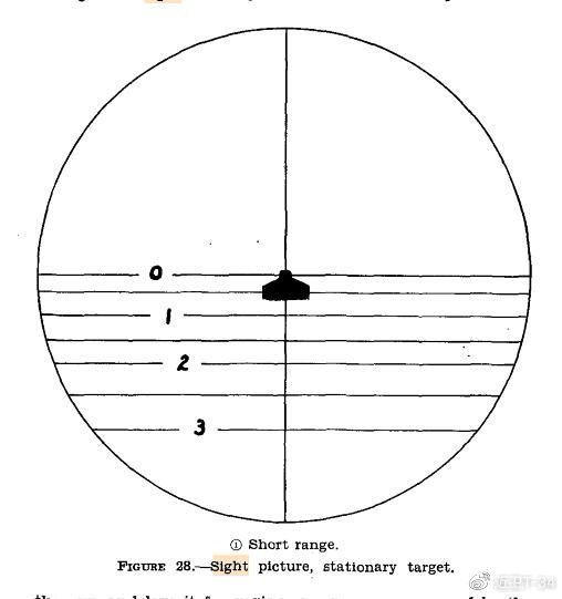 补充:75mmm2火炮手册上瞄准具瞄准示意图.