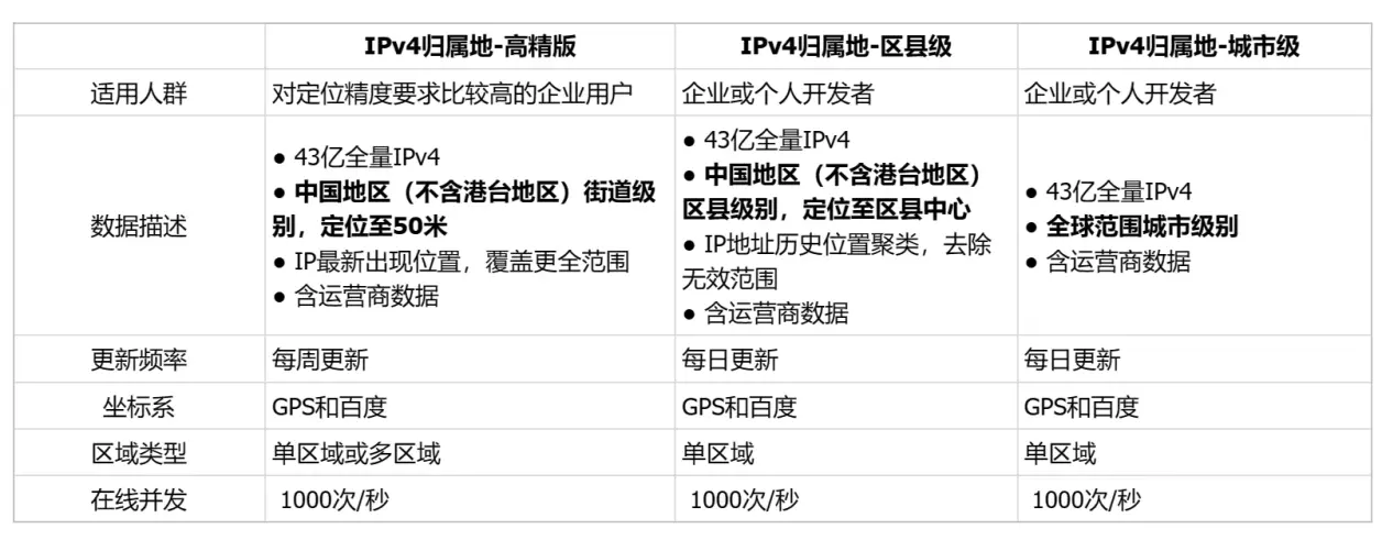 景安的ip怎么填写  第1张