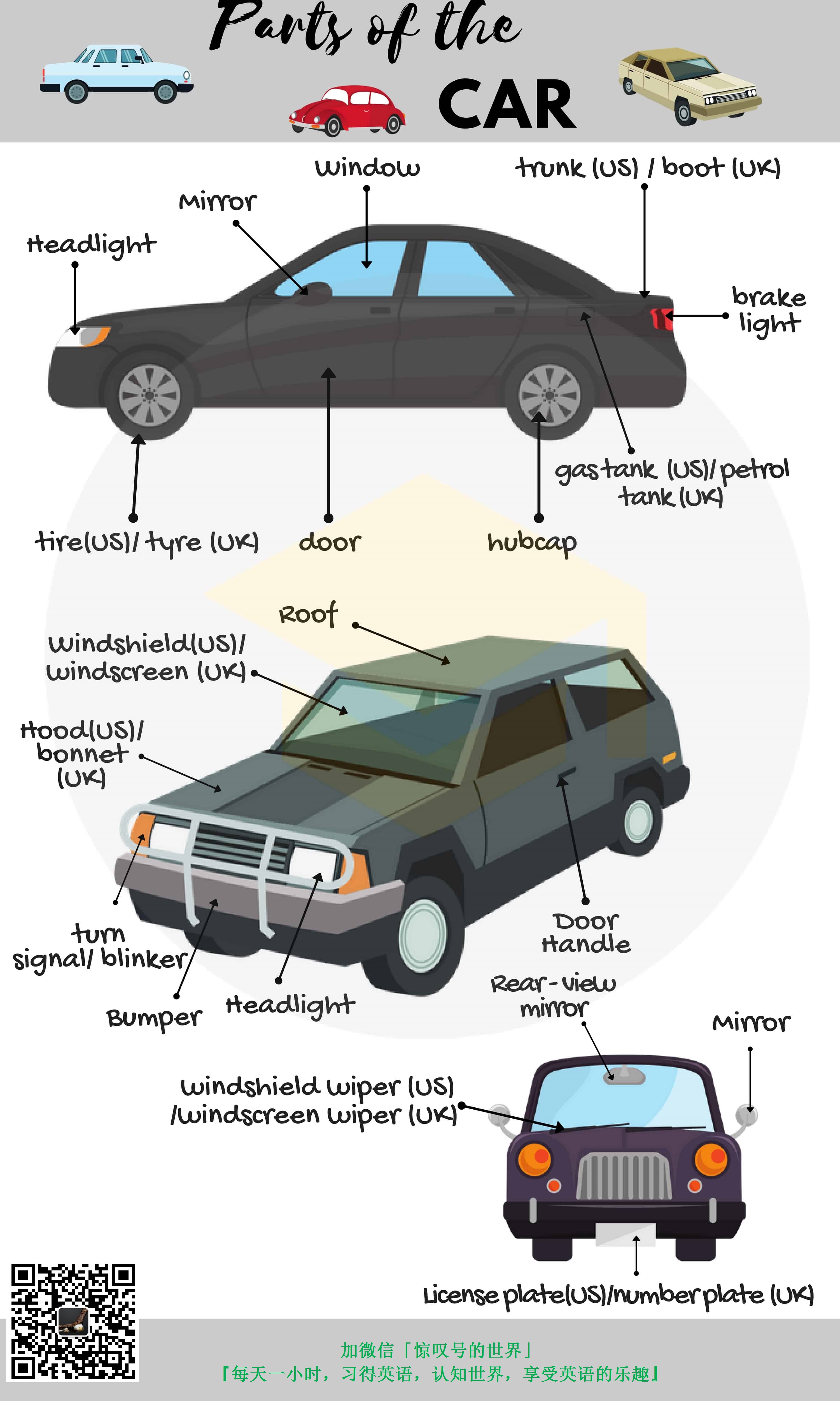 『英语/词汇』033期-汽车部件词汇图(parts of a car)