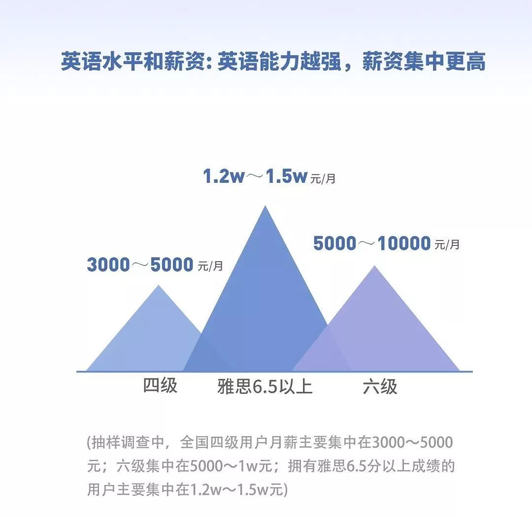 雅思英语考试