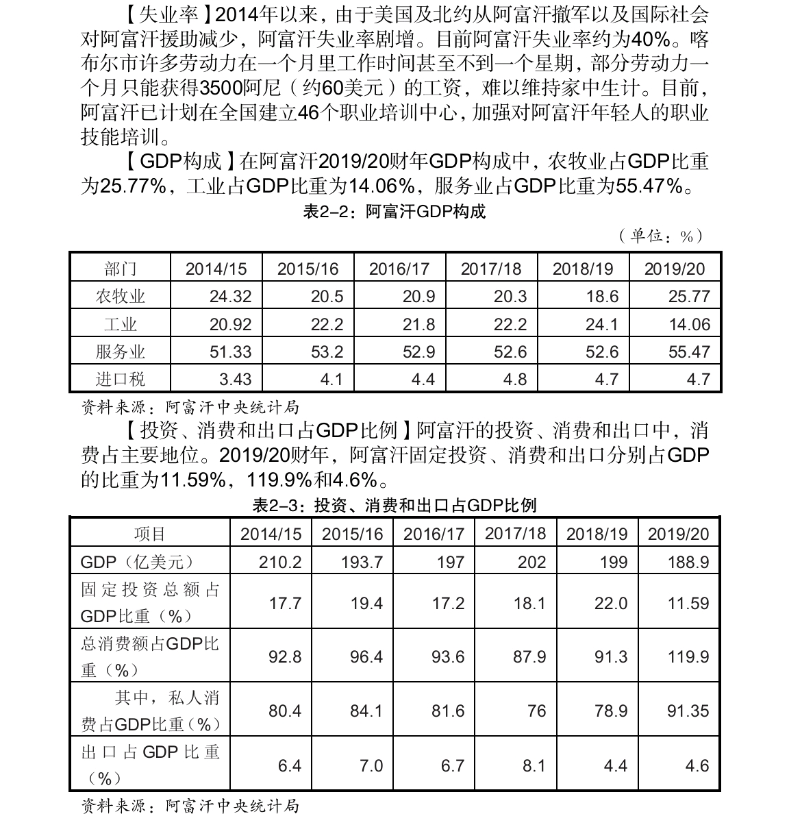 阿富汗gdp来源_盘点全球最可怕的20个国家