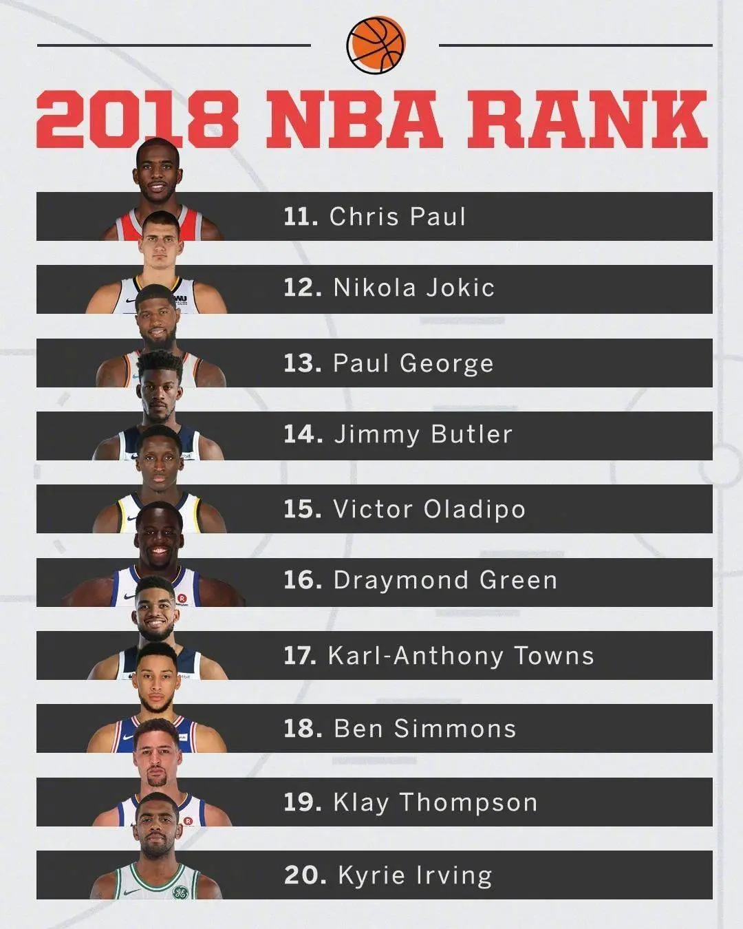 NBA球星排行榜前30名:实力与荣誉的巅峰对决 NBA球星排行榜前30名:实力与荣誉的巅峰对决