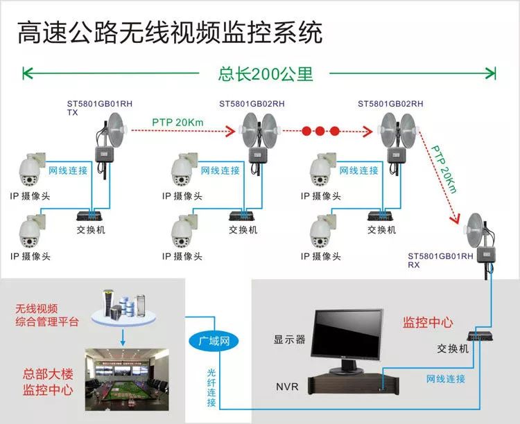 告诉公路监控系统结构拓扑图