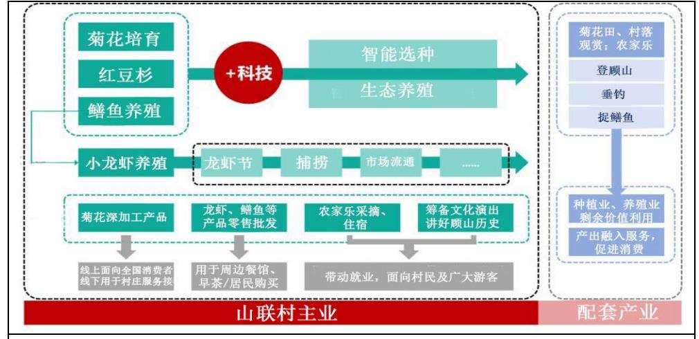 各乡镇的经济总量怎么查_雷锋怎么画(3)