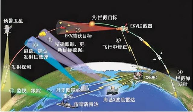 钱学森弹道原理下机动变轨的导弹出现导弹防御系统基本上失效