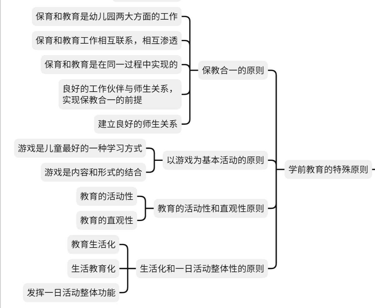 学前教育学(山香自用)思维导图