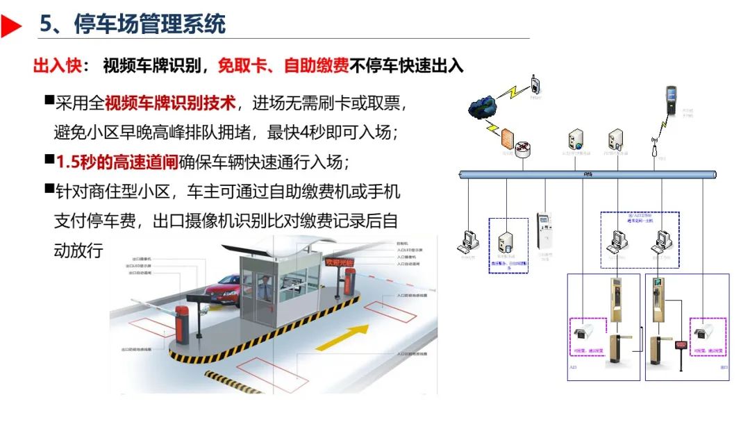 二,物业管理:为小区物业提供住户,车辆信息和楼栋信息的管理平台,进行