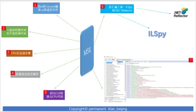 ASP.NET站点导航应用详解，如何构建高效易用的导航系统？