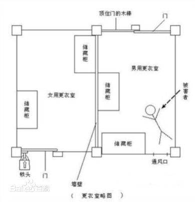 更衣室布局