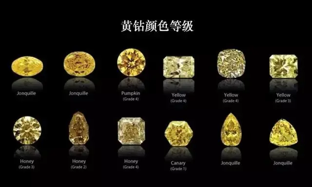 彩色钻石与普通钻石的区别!