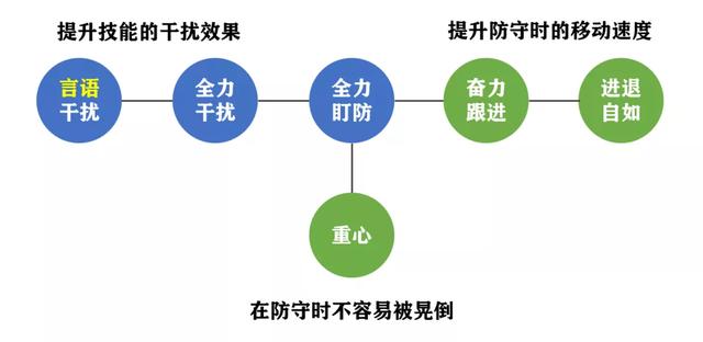 下肢防守技术难点,下肢防守技术难点是什么