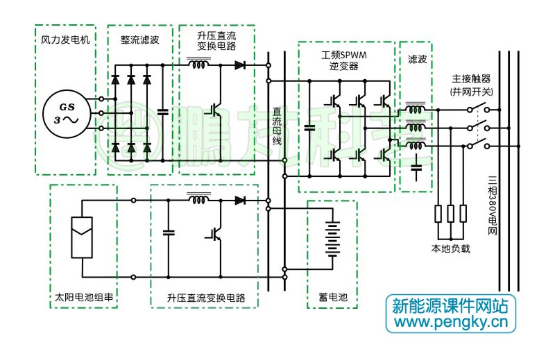 风光互补发电系统
