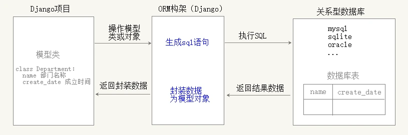 CI框架中的数据库类是如何实现数据操作的？  第1张