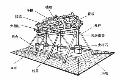 牌坊结构图