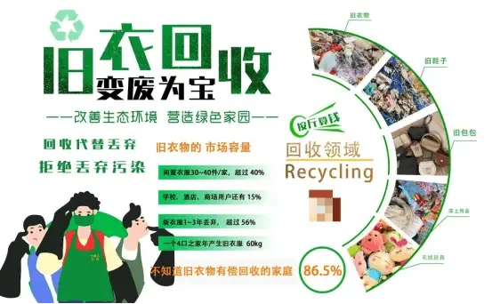 广州小绿人回收快速估价上门回收 让旧衣有了新去处
