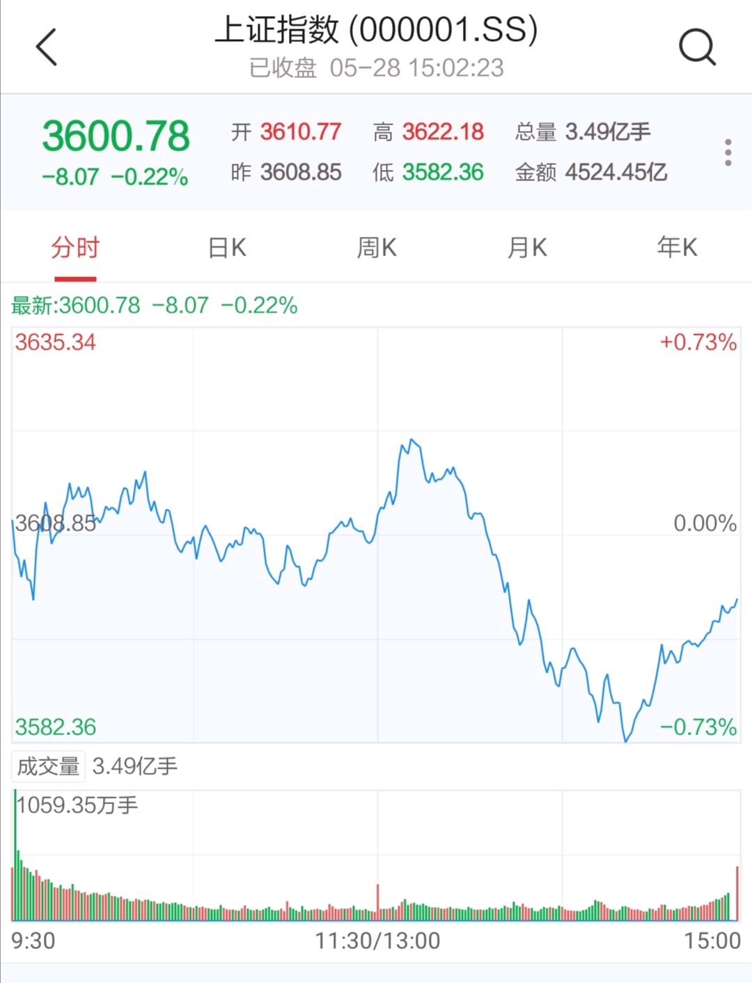 顺丰控股(002352)5月28日晚间公告,为了拓展公司多元化融资渠道,搭建