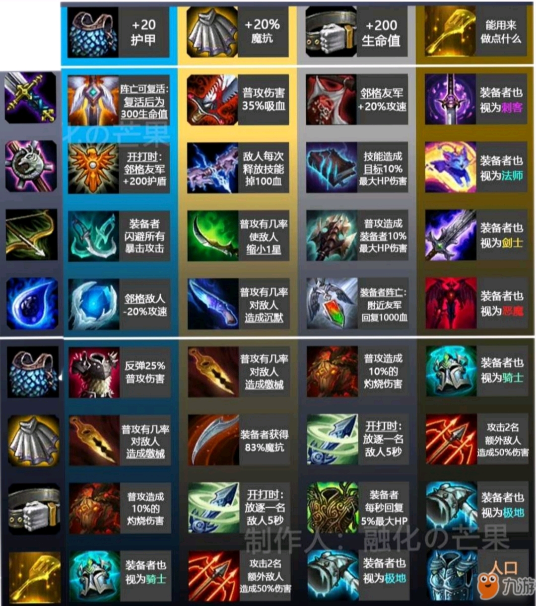 云顶之奕合成表及阵容