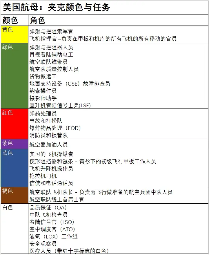 现代美国海军航空母舰空中作战 Modern United States Navy carrier air operations(图2) 现代美国海军航空母舰空中作战 Modern United States Navy carrier air operations(图2)