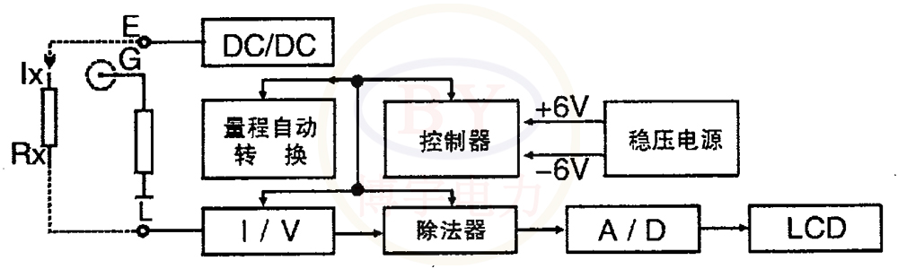 仪表电路框图