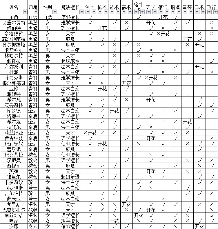 人物擅长表格