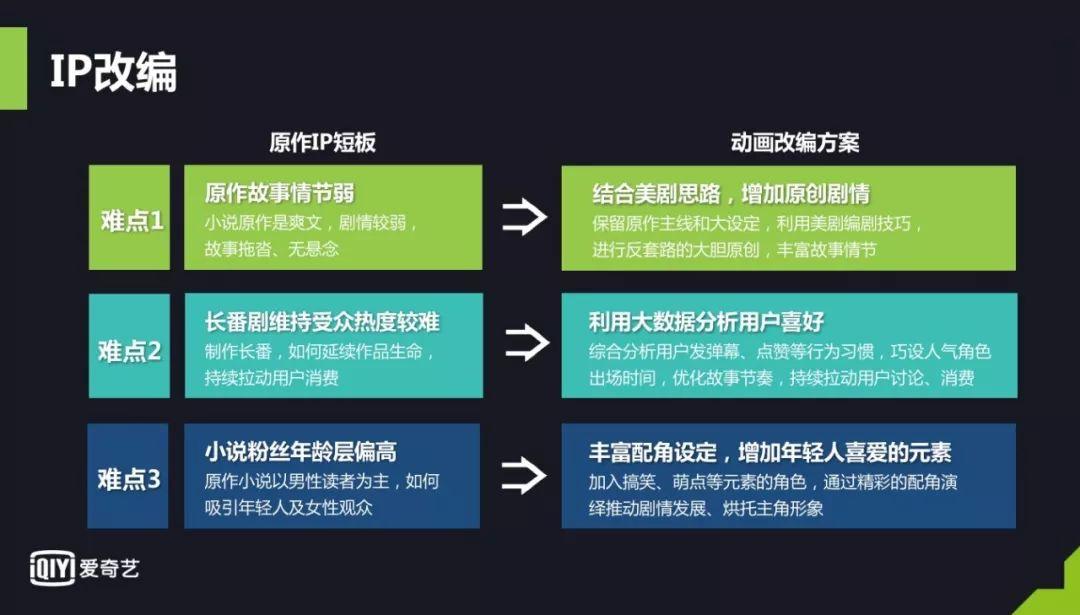 爱奇艺成功上市募资22.5亿美元，市值127.4亿，推进网剧、二次元等项目