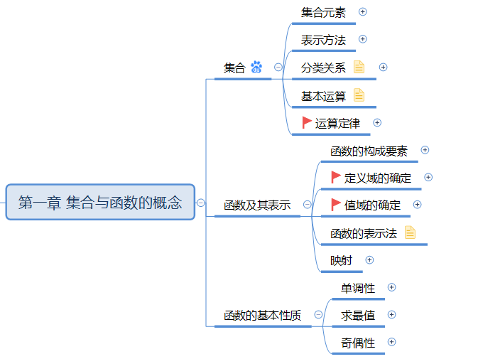 高一人口分布思维导图_高一人口思维导图