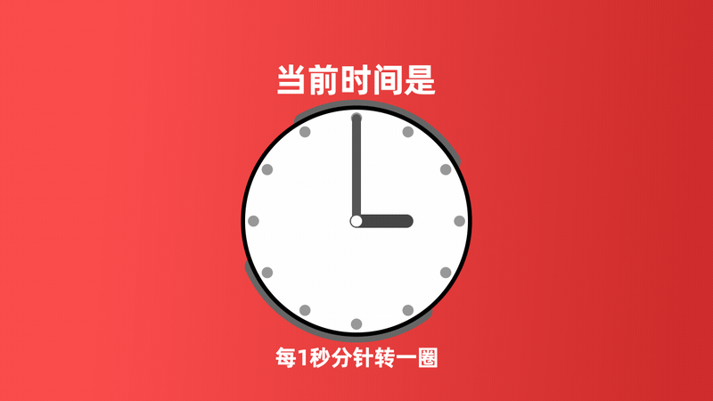 ae表达式讲解|time时间表达式