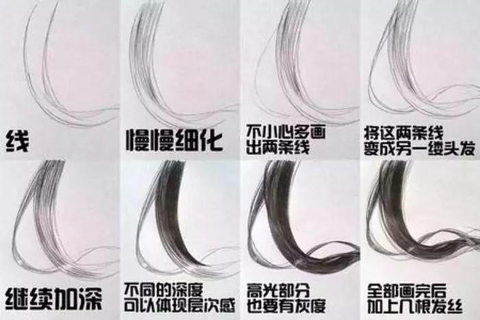 【头发画?】角度动漫发型的各种人物各种烫发和染发隔一天洗后是直的了图片
