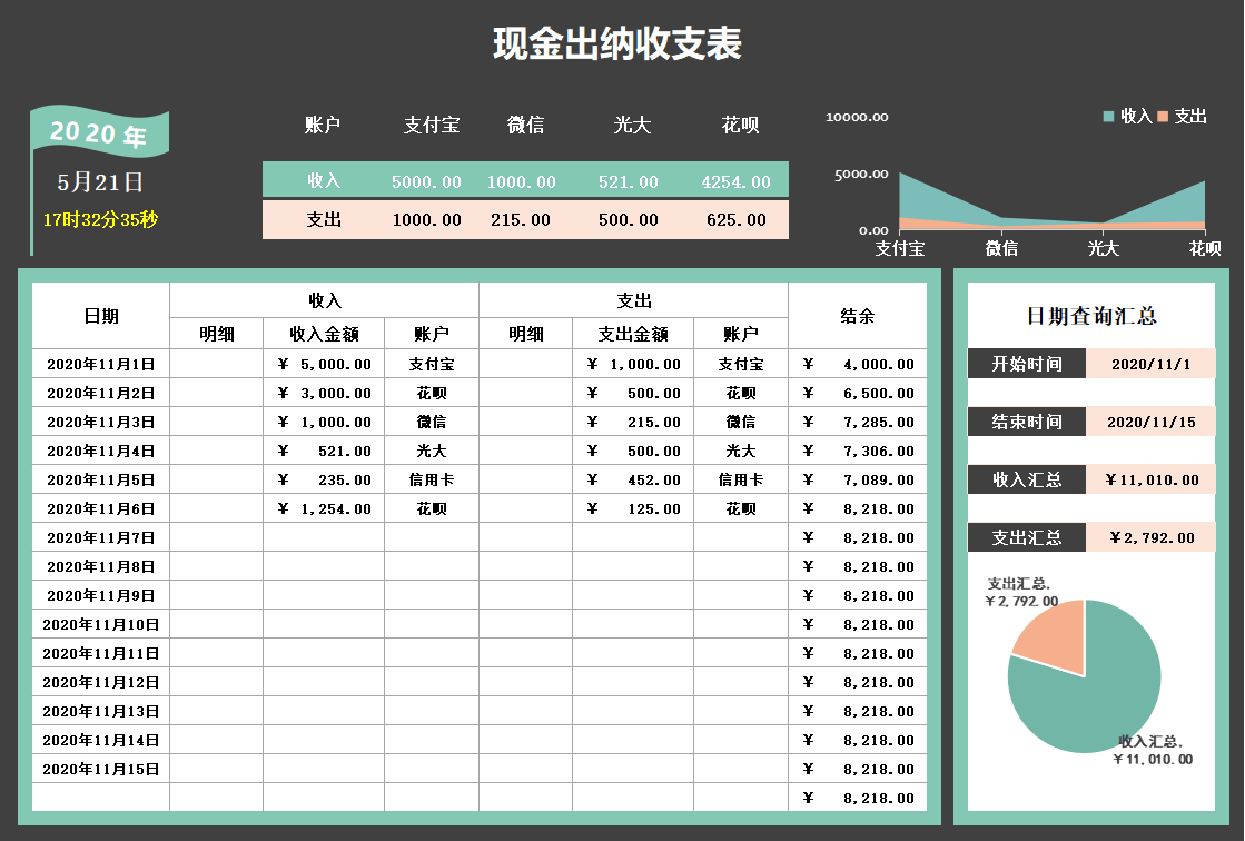 为偷懒熬夜整理了一套全自动出纳常用excel表格老板看了都说好
