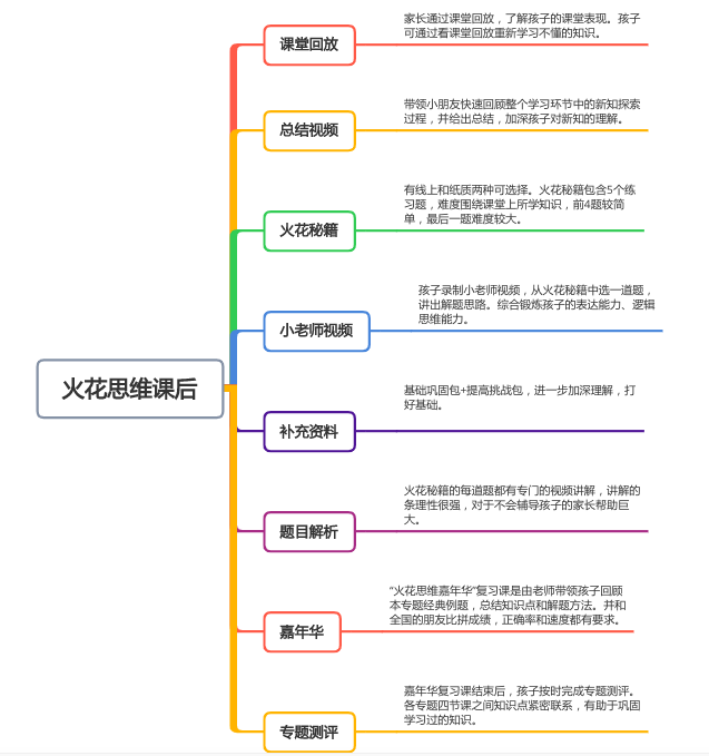 怎么学习语言表达能力和逻辑能力 0baea55ba1d8362b4e63672eec2d961a4179831e.png