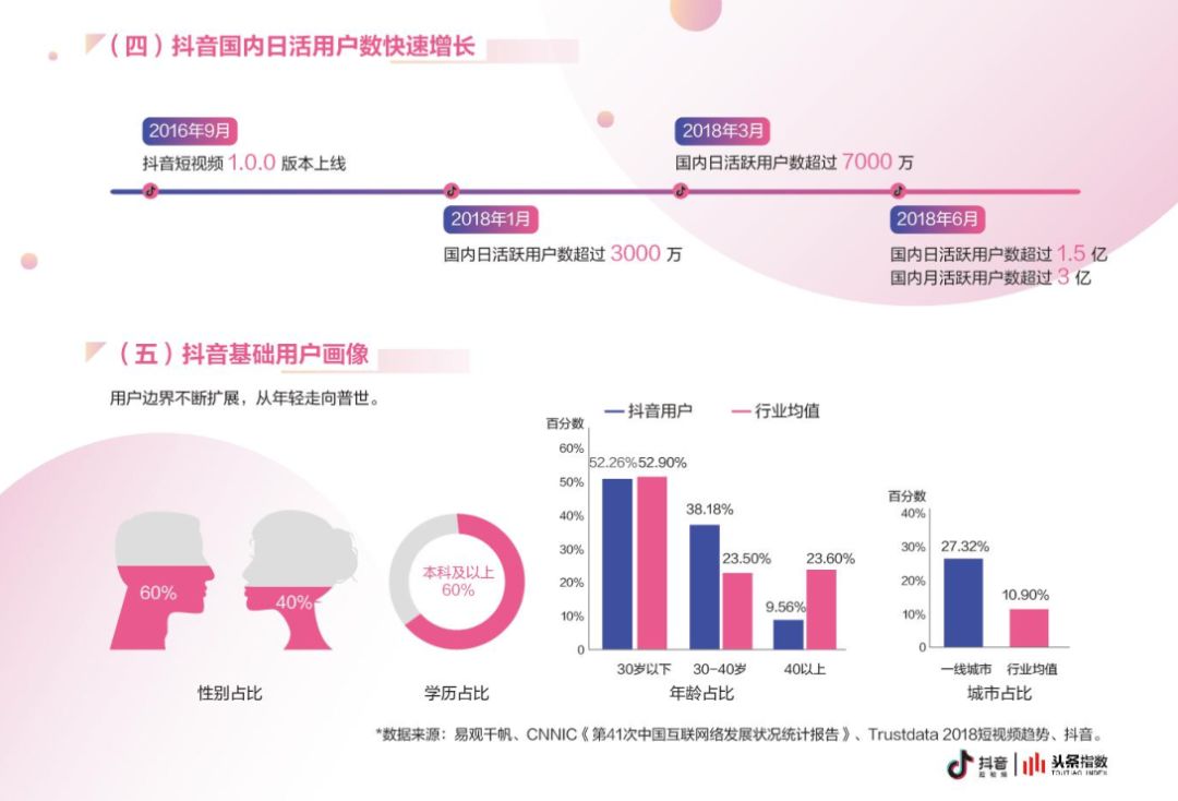 抖音运营方案详细，抖音运营全流程，抖音运营推广怎么做