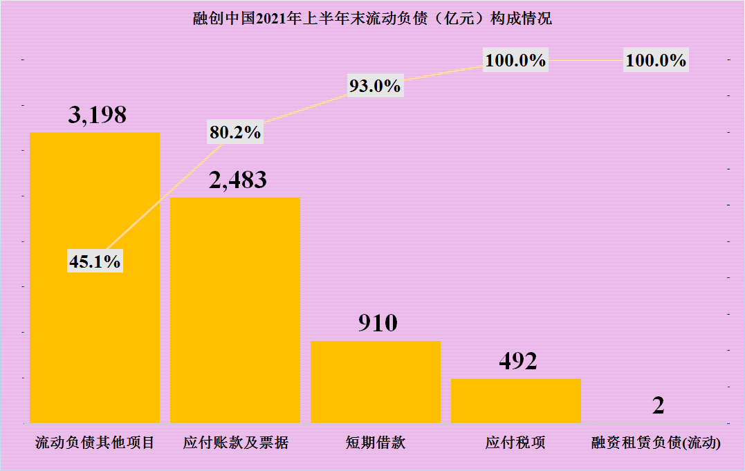 流动负债是什么内容 0bc8f5d93c0d211e517068f03759f8375d16a098.png