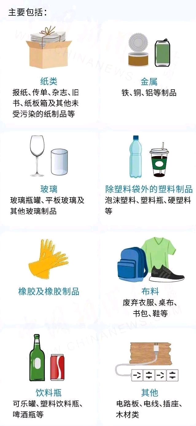 可回收垃圾