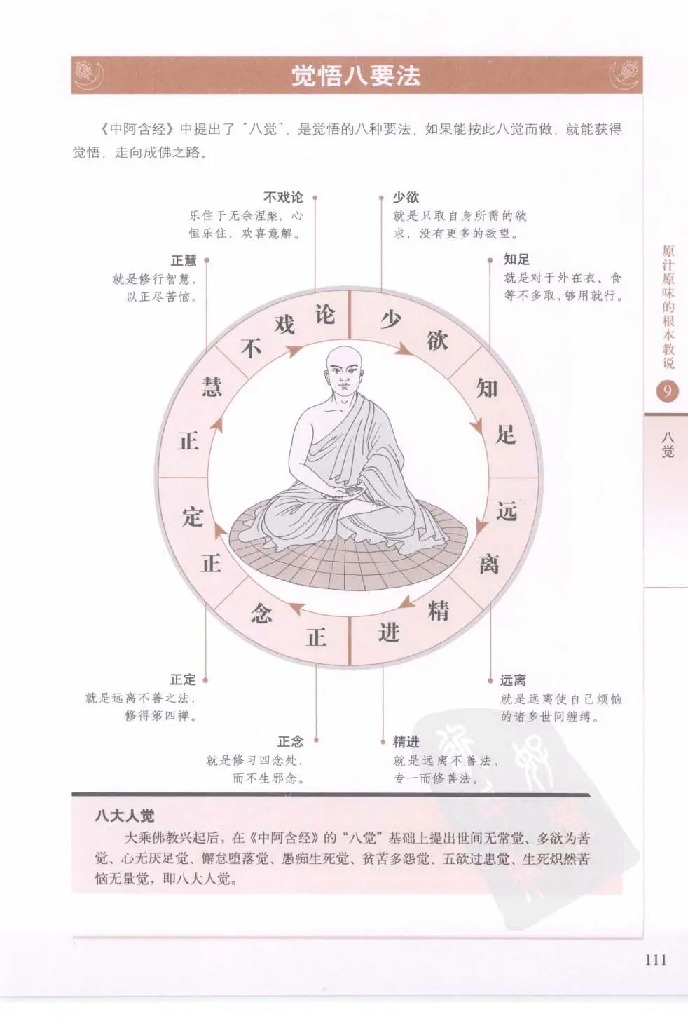阿含 6 七绝支 四禅八定 最后有佛说的居家八法前四法很实用