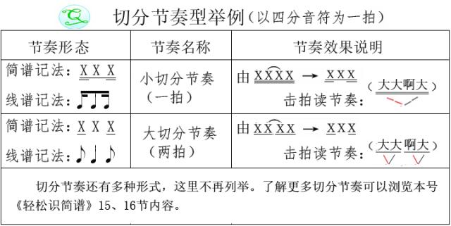 一些玄学的音乐风格速度,调式色彩,节奏分组文(真的看看就好了)