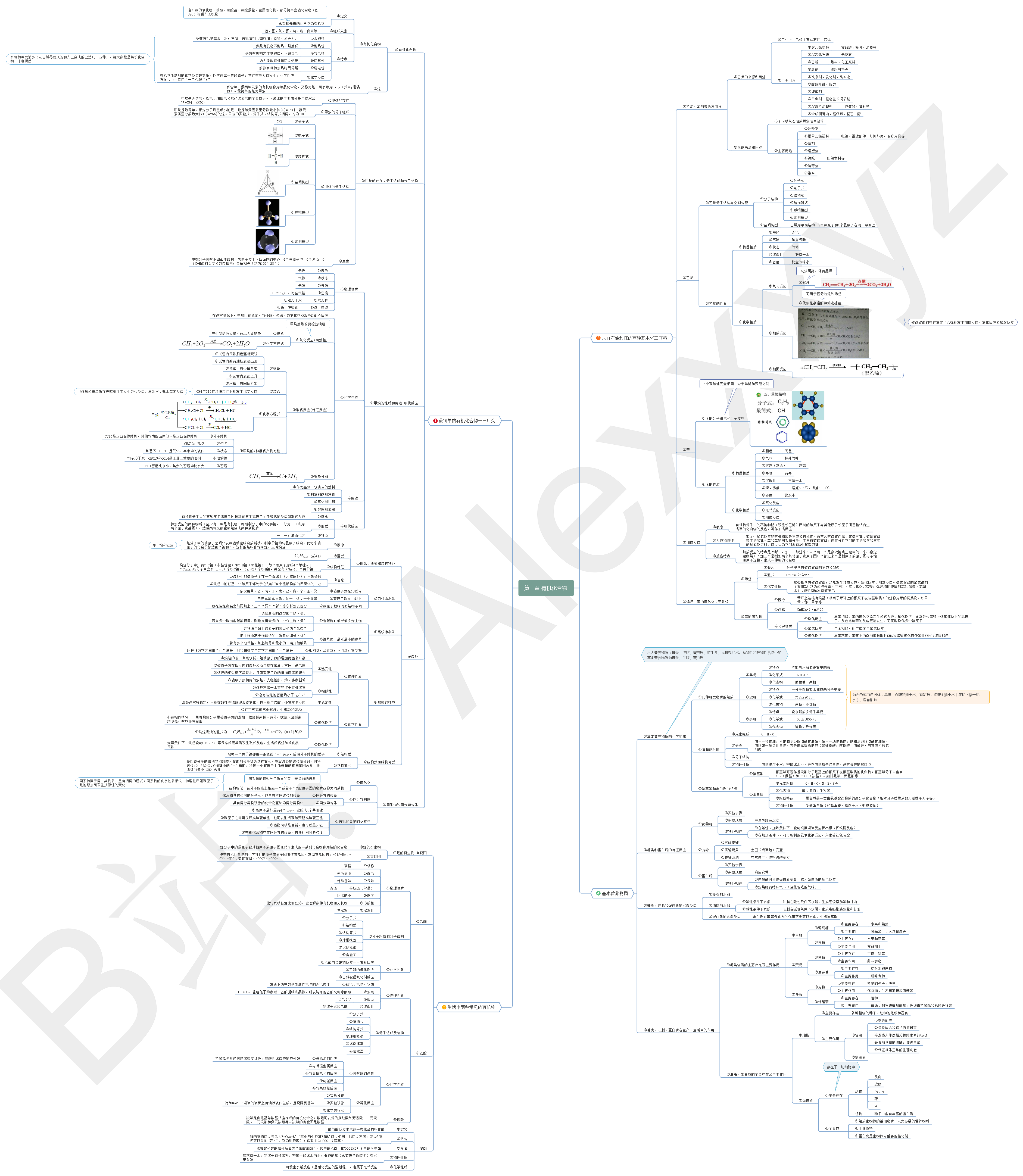 高中化学 必修二 第三章 有机化合物 思维导图