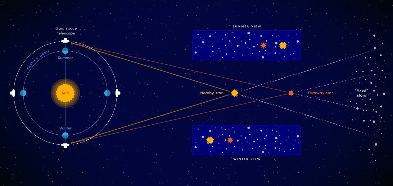 不同寻常的双子星系统——宇宙奥秘的突破