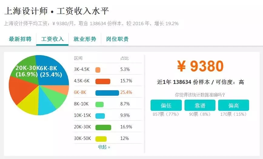 上海平均工资与GDP有关吗_上海平均工资(2)