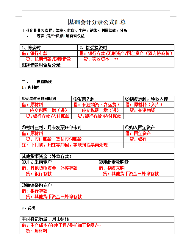 基础会计分录公式汇总