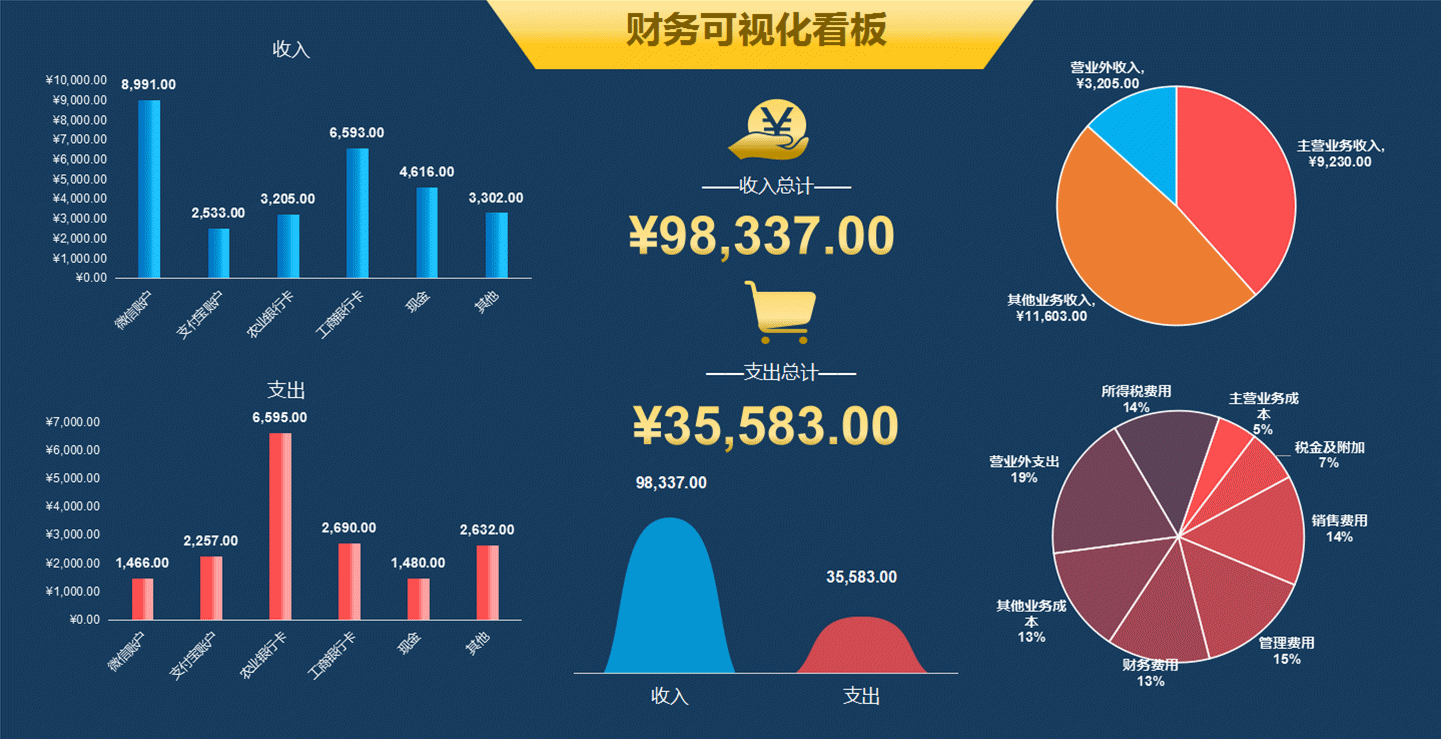 前任财务主管的