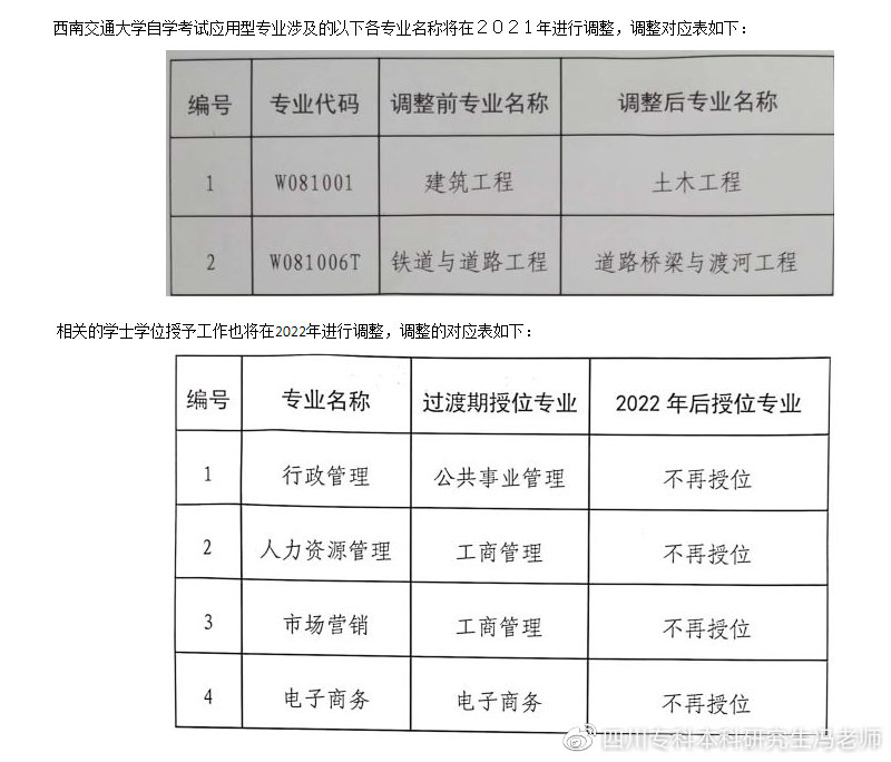 自考本科学士学位授予学科门类汇总