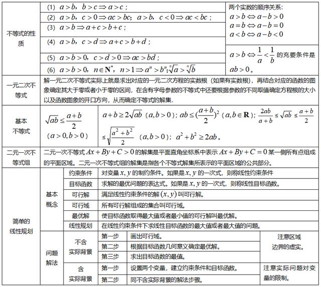 放大招还说数学难高中数学无非就这几张图知识点一个不漏