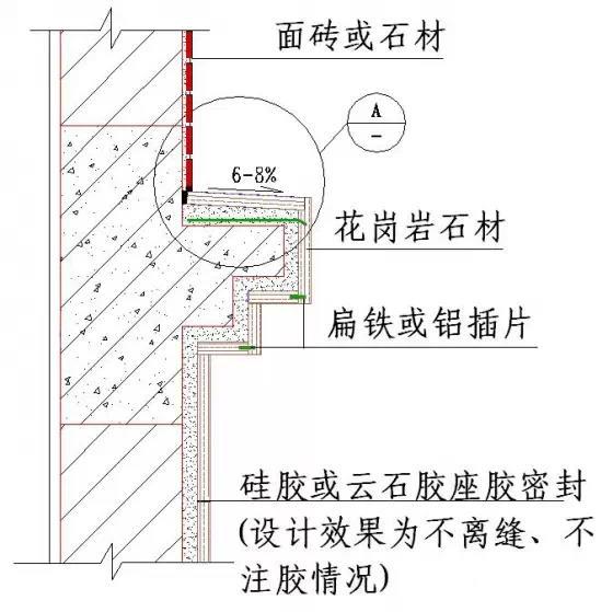 腰线湿贴整体花岗岩线条节点